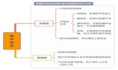 发现虚拟币的未来：投资、交易与创新