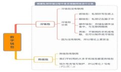 2023年最靠谱的区块链平台推荐