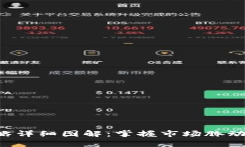 虚拟币投资策略详细图解:掌握市场脉动,投资致富之道