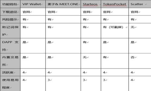 BitP升级后我的币丢了怎么办?