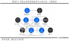 解析俄罗斯区块链平台的现状与未来发