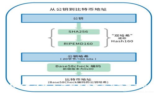 比特派赚钱模式详解:如何利用数字资产管理平台实现收益