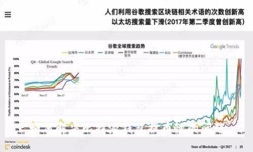 如何解决比特派钱包提币慢的问题