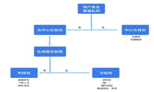 2023年虚拟币新政策全面解读:机遇与挑战并存