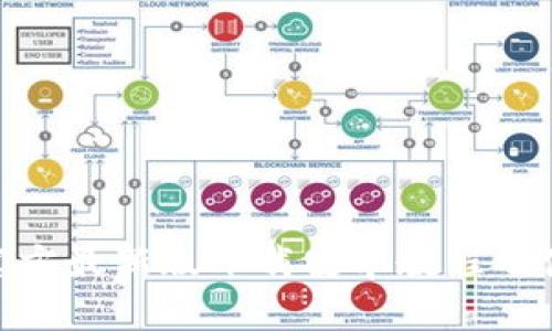 Bitpie官方最新版下载安卓教程及使用指南