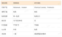 要了解“欧意”和“B特派”之间的关