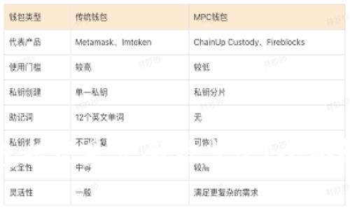 比特派钱包提现是否会被监管?全面解析与分析