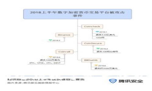 比特派10554:深入解析这款数字资产钱包的核心优势与使用技巧