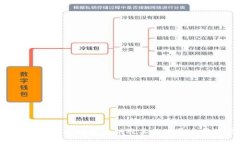 如何应对B特派钱包私钥被其他账号占
