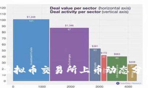2023年最新虚拟币交易所上币动态分析与前景展望