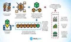 虚拟币ABC：全面解析及投资潜力分析