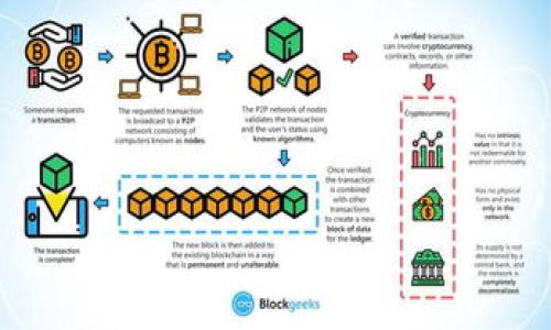虚拟币ABC:全面解析及投资潜力分析