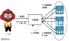 由于投稿字数限制，以下为简略的和阐