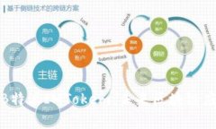 深度分析B特派IMTokem：未来区块链应用