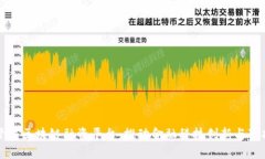 香港金管局区块链融资平台：推动金融