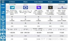 是的，P币（也称为Pei的货币）是一种