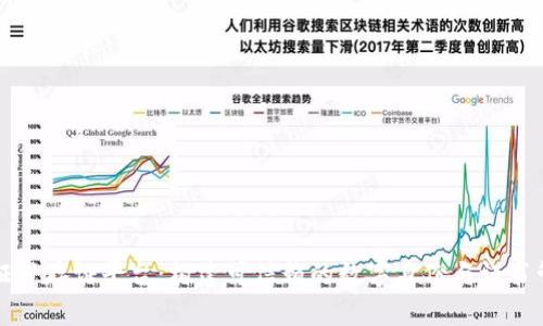 区块链证书存证平台:构建可信赖的数字身份与证书管理系统