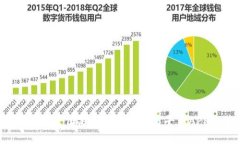 2023年最佳高清区块链交易平台APP推荐