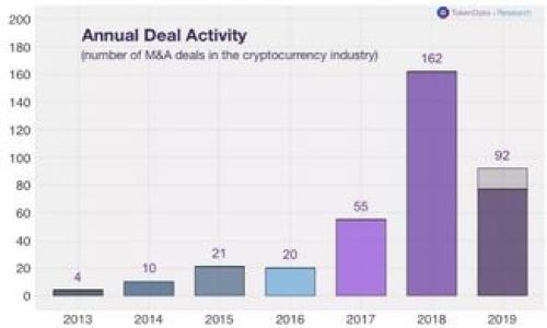 全面指南:如何搭建高效的虚拟币网站导航