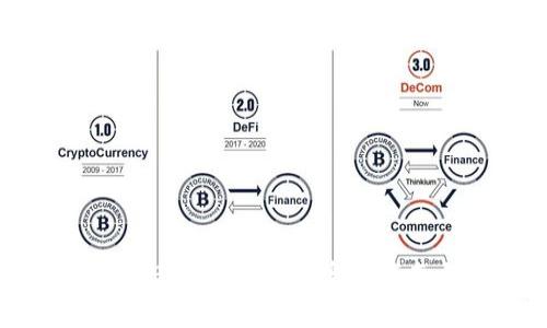 如何使用Bitkeep钱包:完整指南与FAQ