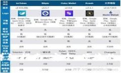 比特派钱包卖币详细指南：安全、便捷