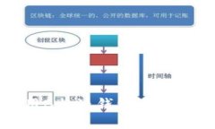 如何有效地使用B特派钱包进行交易监