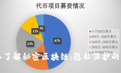 深入了解秘密区块链：隐私保护的未来