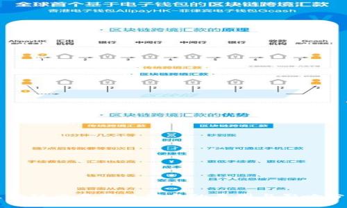 区块链交易平台停盘的原因与影响分析