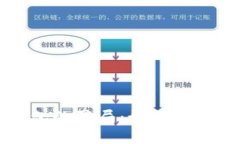 揭露虚拟币钱包的骗局：如何保护您的