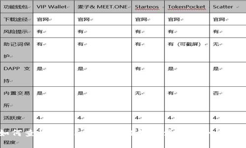 如何查询Bitpie官方网站的真伪及安全性分析