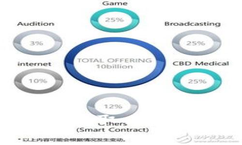 如何在比特派中免费领取CPU:详细指南与实用技巧