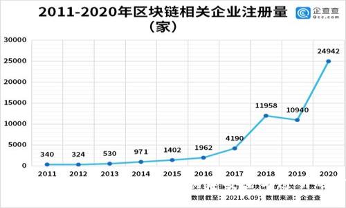全面解析区块链设备检测平台:构建安全与透明的信任环境