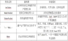 如何在比特派中导入EOS私钥：详细教程