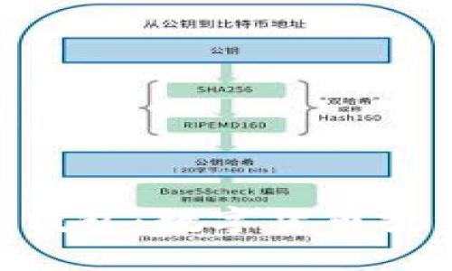 了解B特派钱包:数字货币投资的新选择