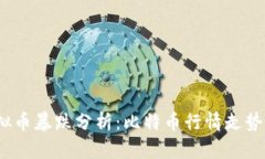 2023年虚拟币暴跌分析：比特币行情走
