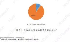 虚拟币钱包倒闭了怎么办？完整指南与