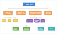 比特派与imtoken哪个更安全？全面比较