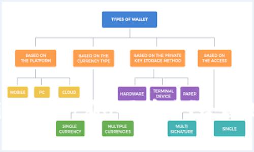 比特派与imtoken哪个更安全?全面比较与分析