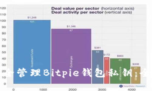 如何安全管理Bitpie钱包私钥:全面指南
