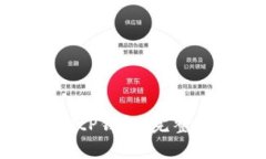 如何安全使用BitP钱包：完整指南与最