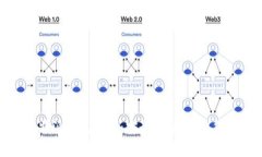 全面解析比特派钱包理财：安全、便捷