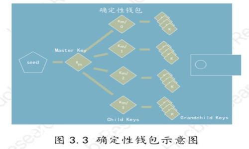 Bitpie钱包权限被修改:风险分析与应对策略
