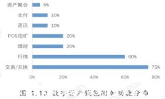  虚拟币的真相：是投资机会还是骗局