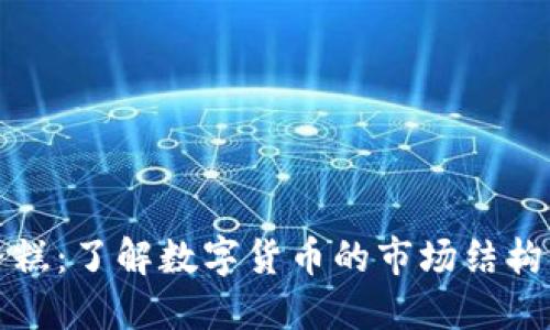 虚拟币分蛋糕:了解数字货币的市场结构与投资策略