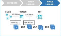 基于区块链技术的公开投票平台：创新