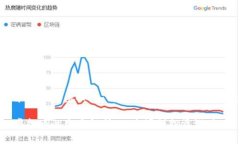 深入解析Doge虚拟币：升值背后的逻辑