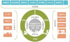 比特派钱包的安全性及其截屏限制详