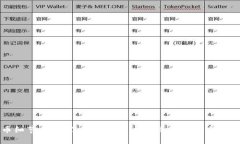 虚拟币细节：全面了解数字货币的运作