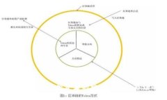 屏蔽虚拟币：保护投资者的安全与金融