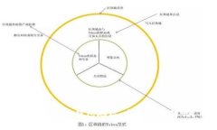 解读B特派钱包地址：它是通用的吗？